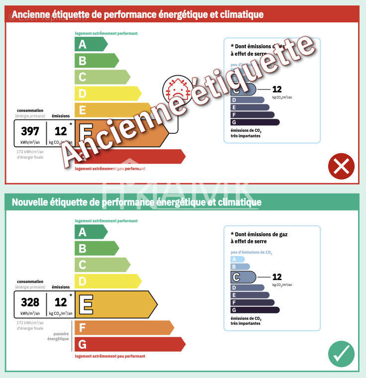 Appartement à EMBRUN
