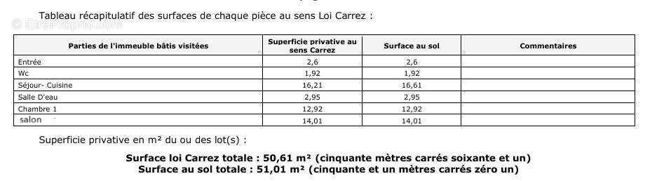 Appartement à PARIS-20E