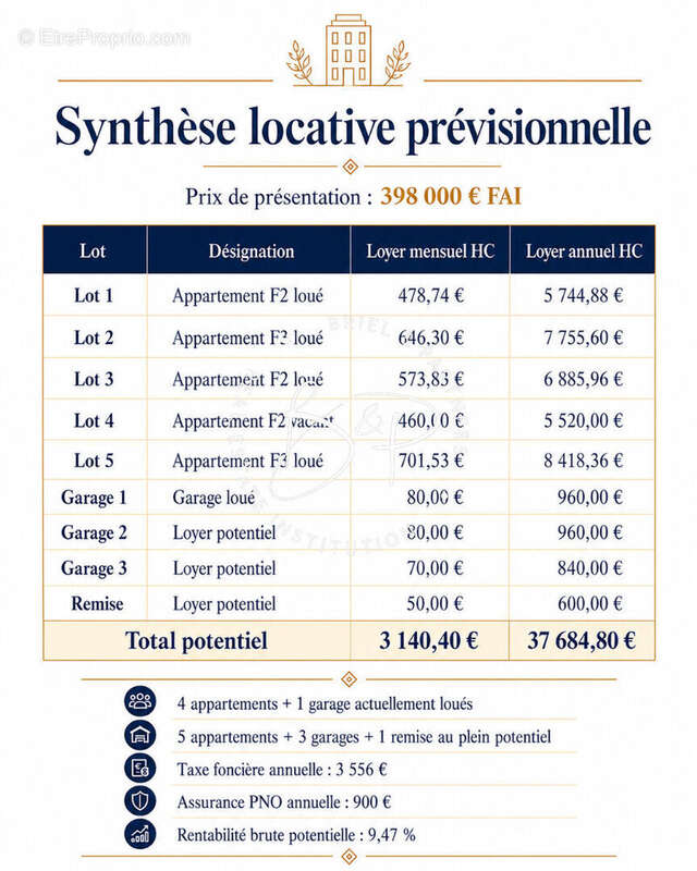 Appartement à LORGUES