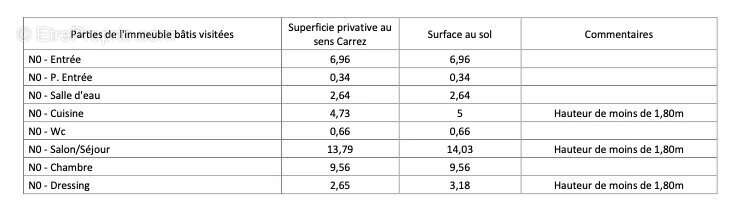 Appartement à PARIS-18E
