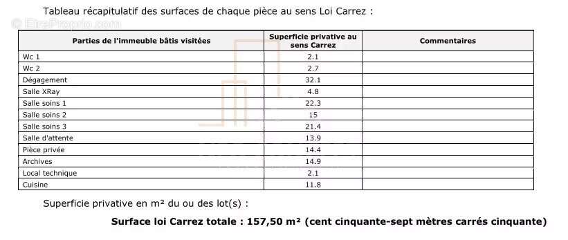 Commerce à HAGUENAU