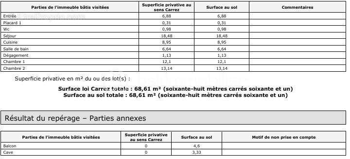 Appartement à BRUNOY
