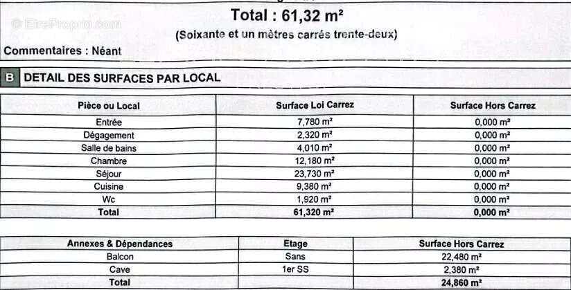 Appartement à ANTIBES