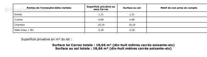 Photo 8 - Appartement à AUBERVILLIERS