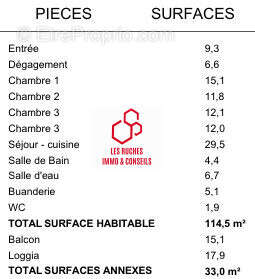 Appartement à L'ILE-SAINT-DENIS