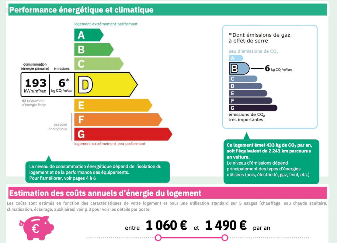 Appartement à MARSEILLE-6E