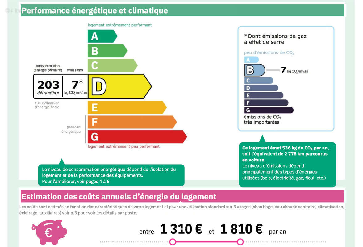Appartement à LIVRY-GARGAN