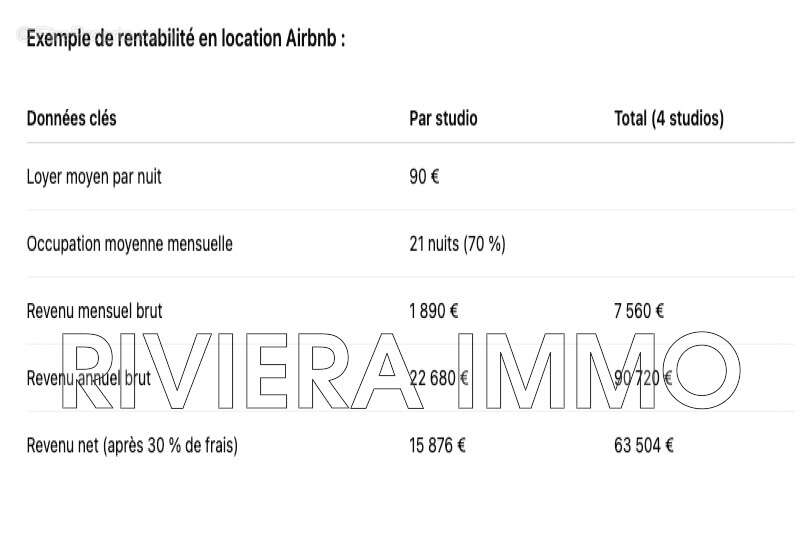 Appartement à CANNES