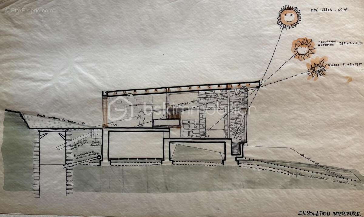 Maison à DOMMARTEMONT