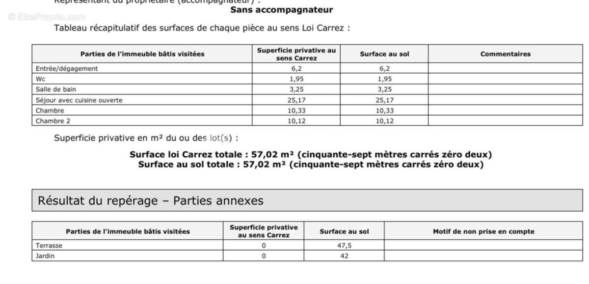 Appartement à PARIS-15E