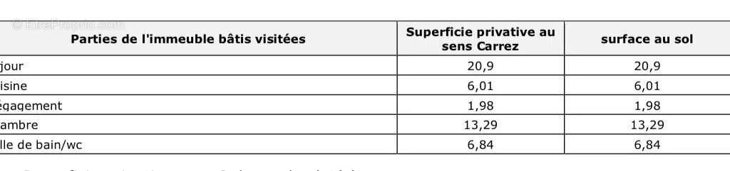 Appartement à PARIS-6E