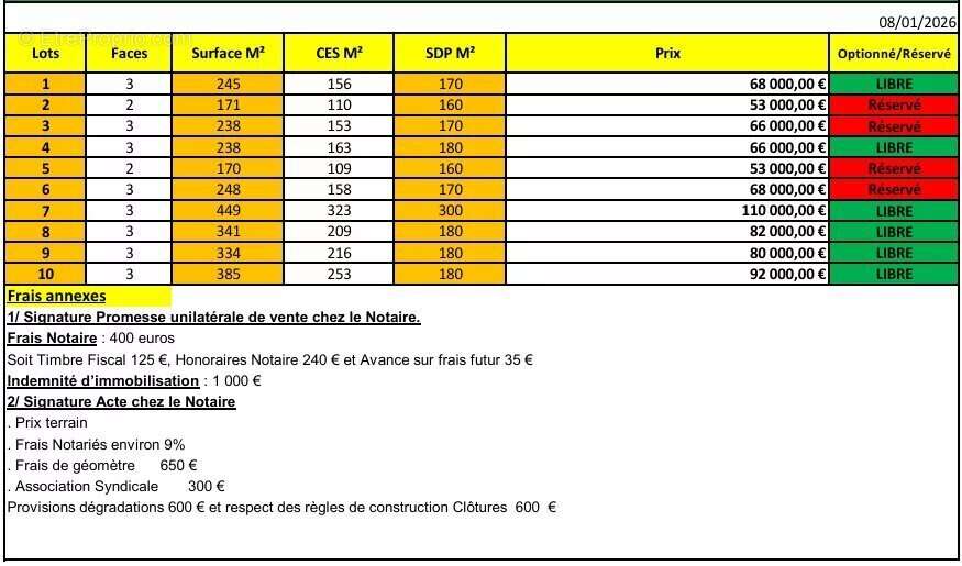 Terrain à LA CABANASSE