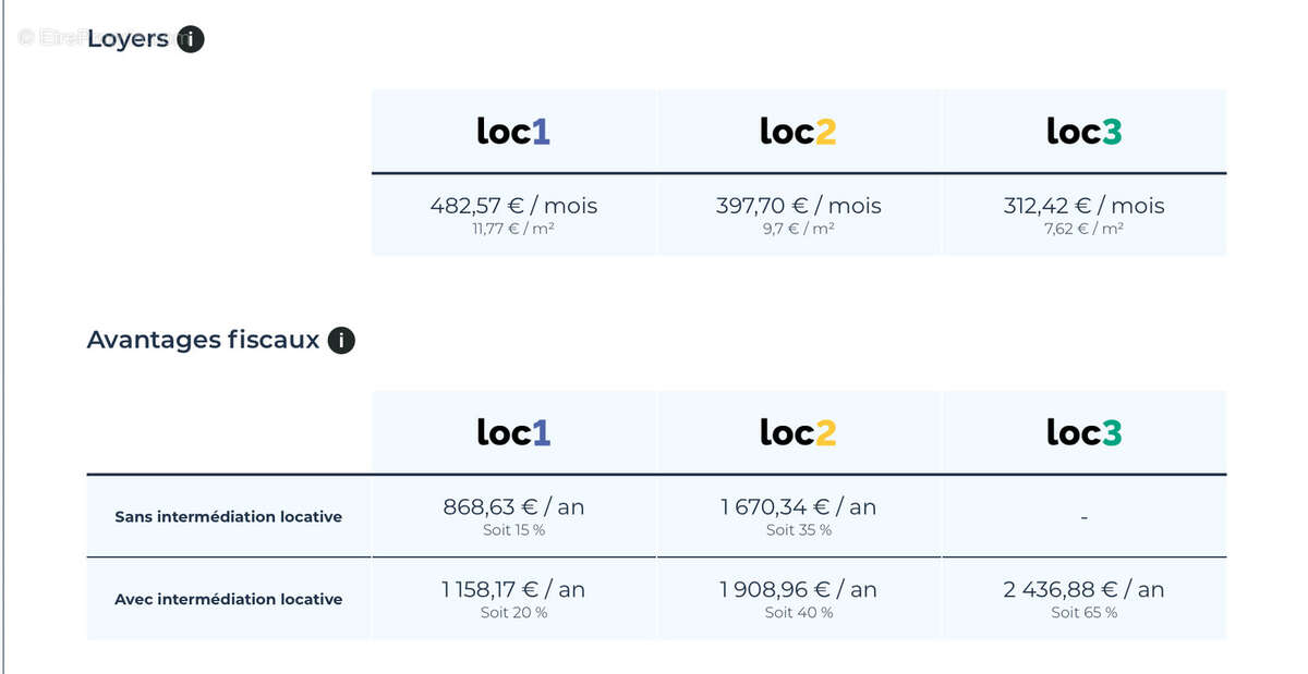 Appartement à SAINT-MARTIN-LE-VINOUX