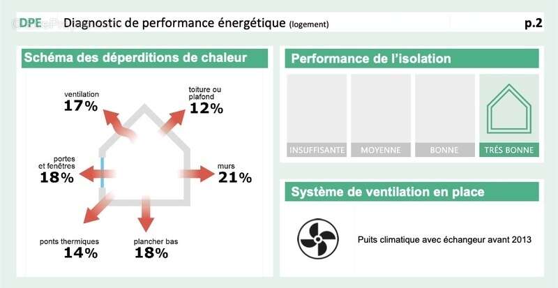 Maison à VILLARS-LES-BLAMONT
