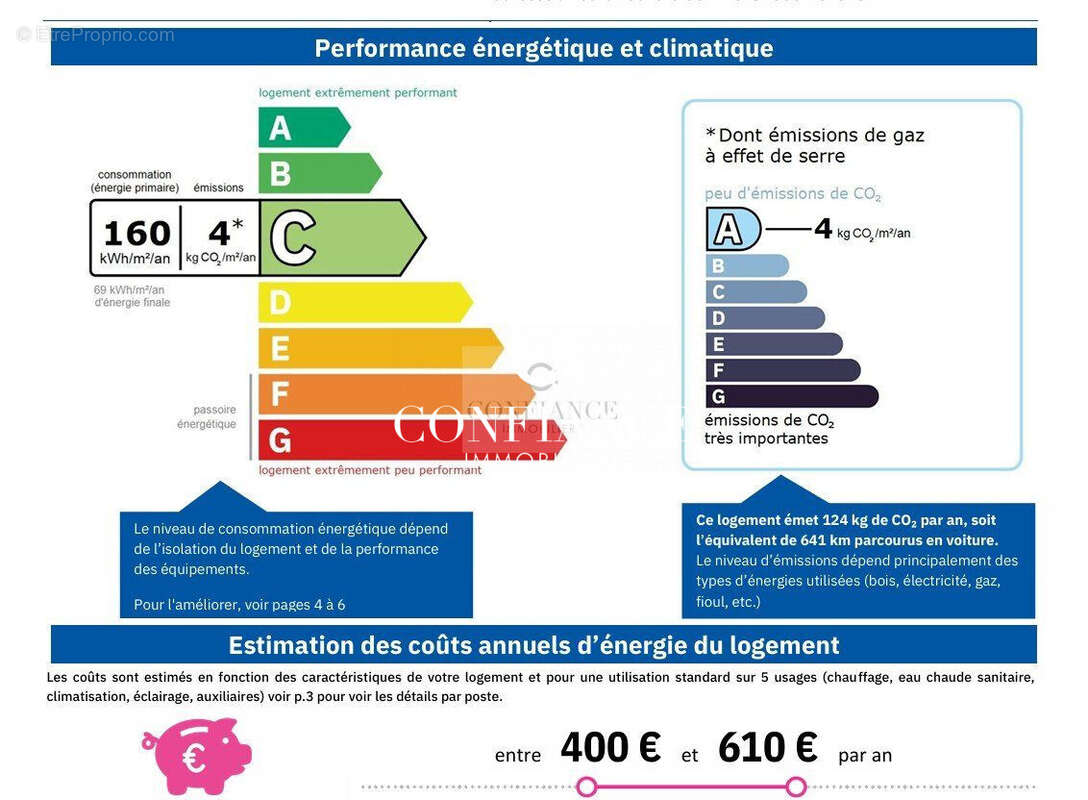 Appartement à LA TURBIE