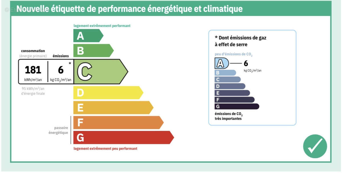Appartement à ALFORTVILLE