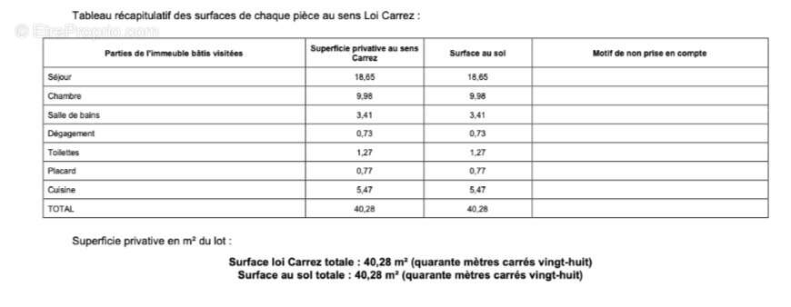 Appartement à LE PERREUX-SUR-MARNE