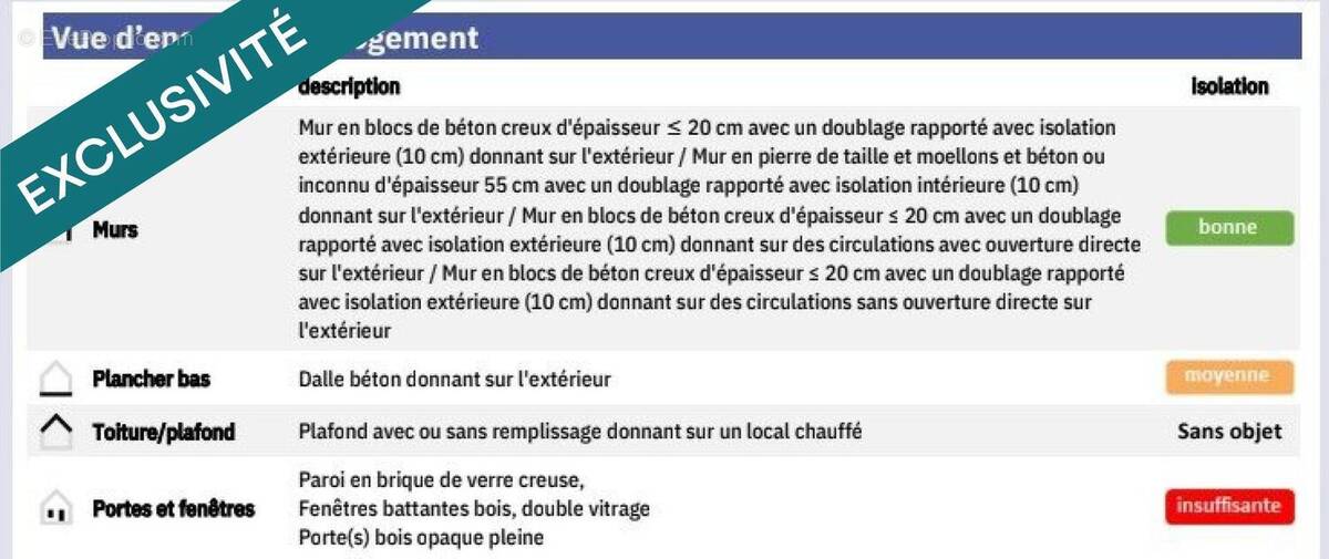 Photo 1 - Appartement à POITIERS