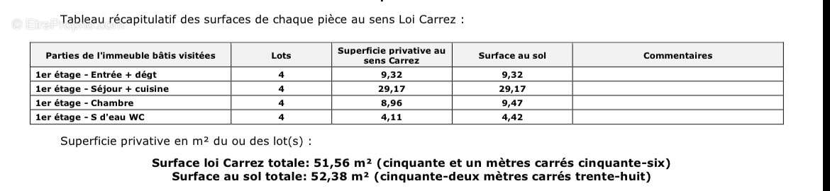 Appartement à LEVALLOIS-PERRET