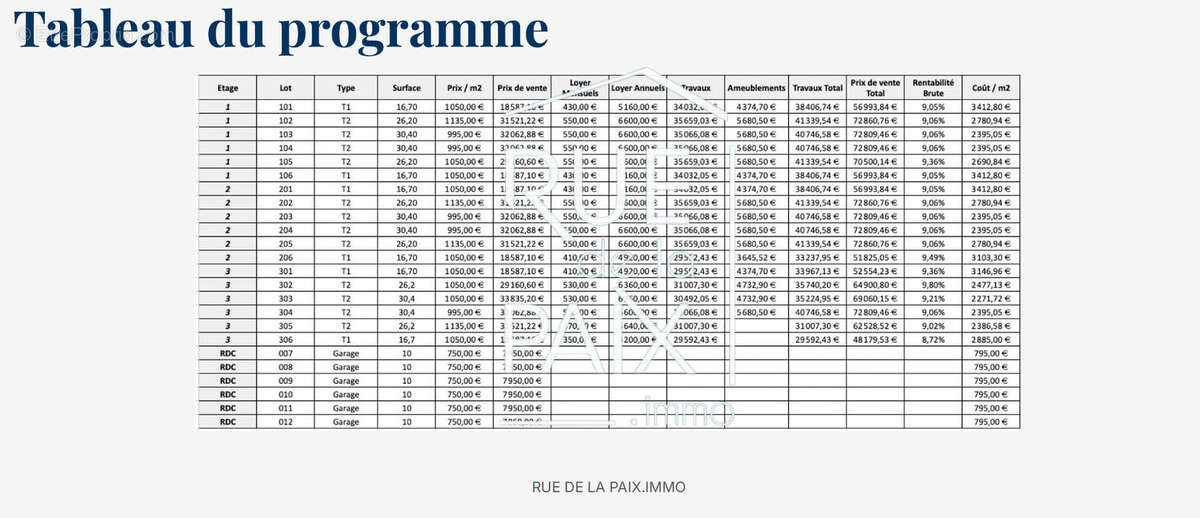 Appartement à CHATELLERAULT