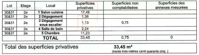 Appartement à LICHTENBERG