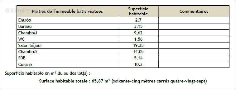 Appartement à DIEPPE