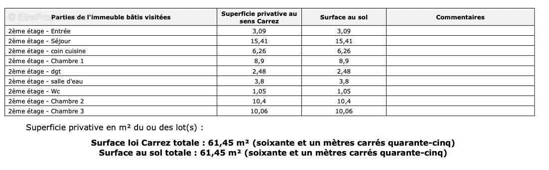 Appartement à VILLEURBANNE