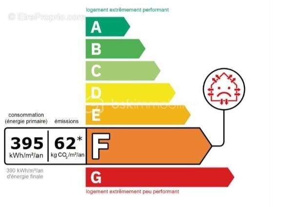 Maison à NEUILLY-PLAISANCE