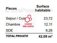 Appartement à LE KREMLIN-BICETRE
