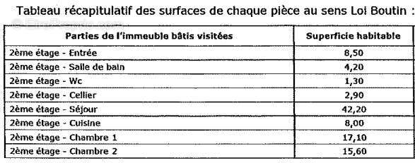 Appartement à ABBEVILLE