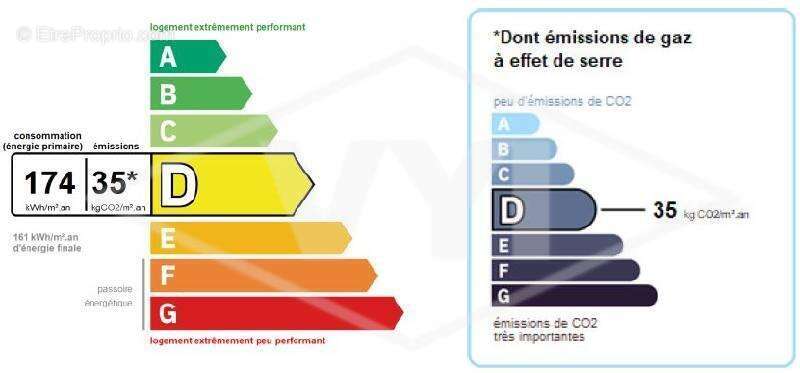 Appartement à COMBS-LA-VILLE
