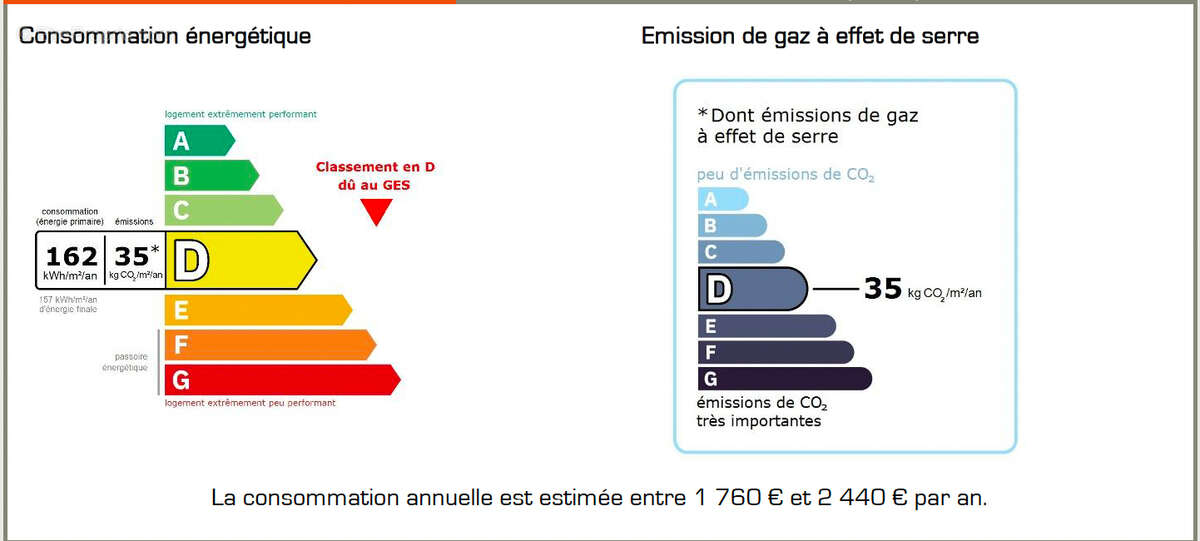 Maison à ARNIERES-SUR-ITON