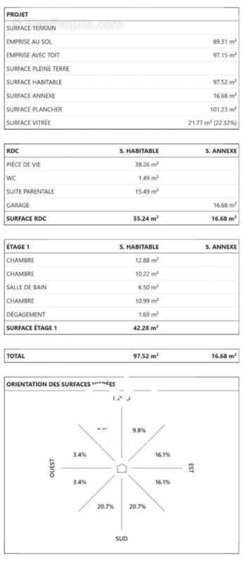Terrain à BAILLARGUES