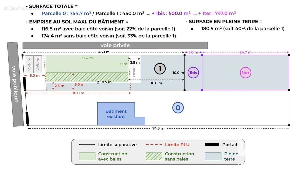 Photo 2 - Terrain à OSNY
