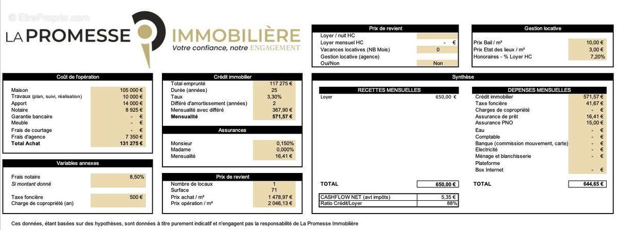 Maison à CHATELAUDREN