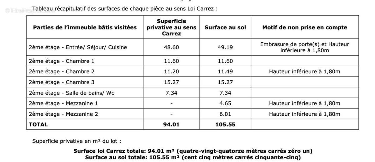 Appartement à PARIS-18E