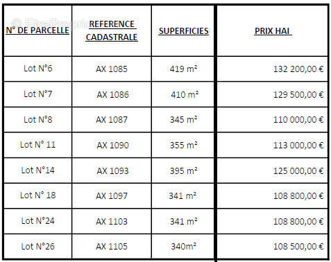 Terrain à SAINT-ANDRE
