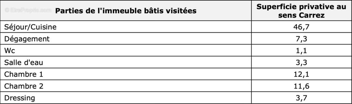 Appartement à MARSEILLE-5E