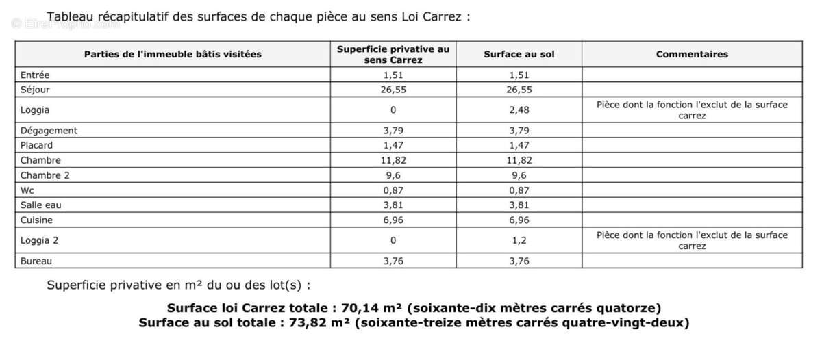 Appartement à MARSEILLE-9E