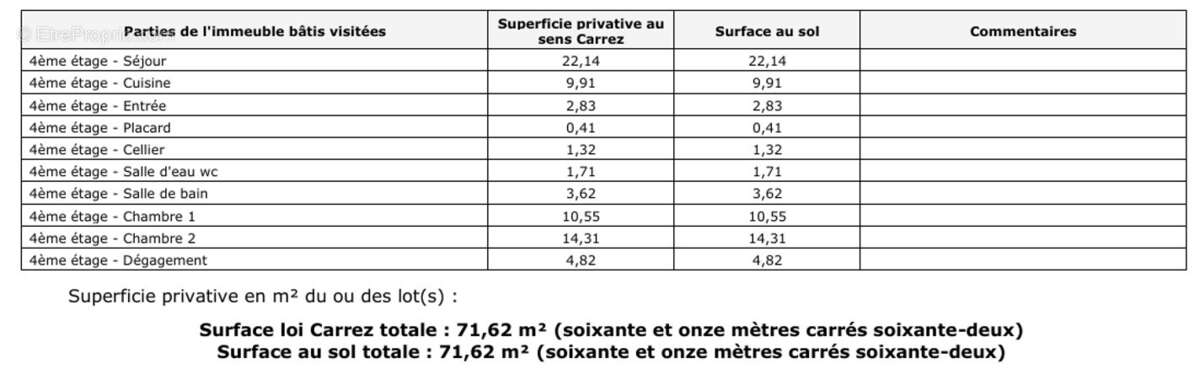 Appartement à SURESNES