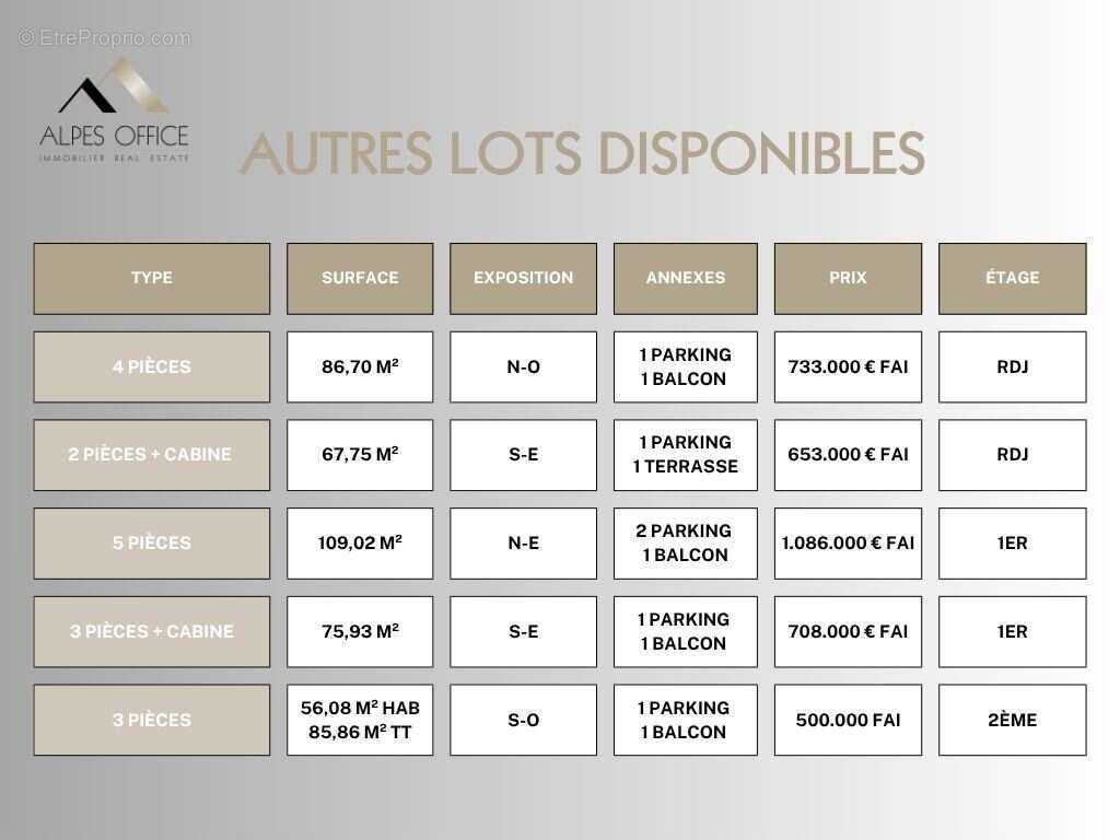 Appartement à LES HOUCHES