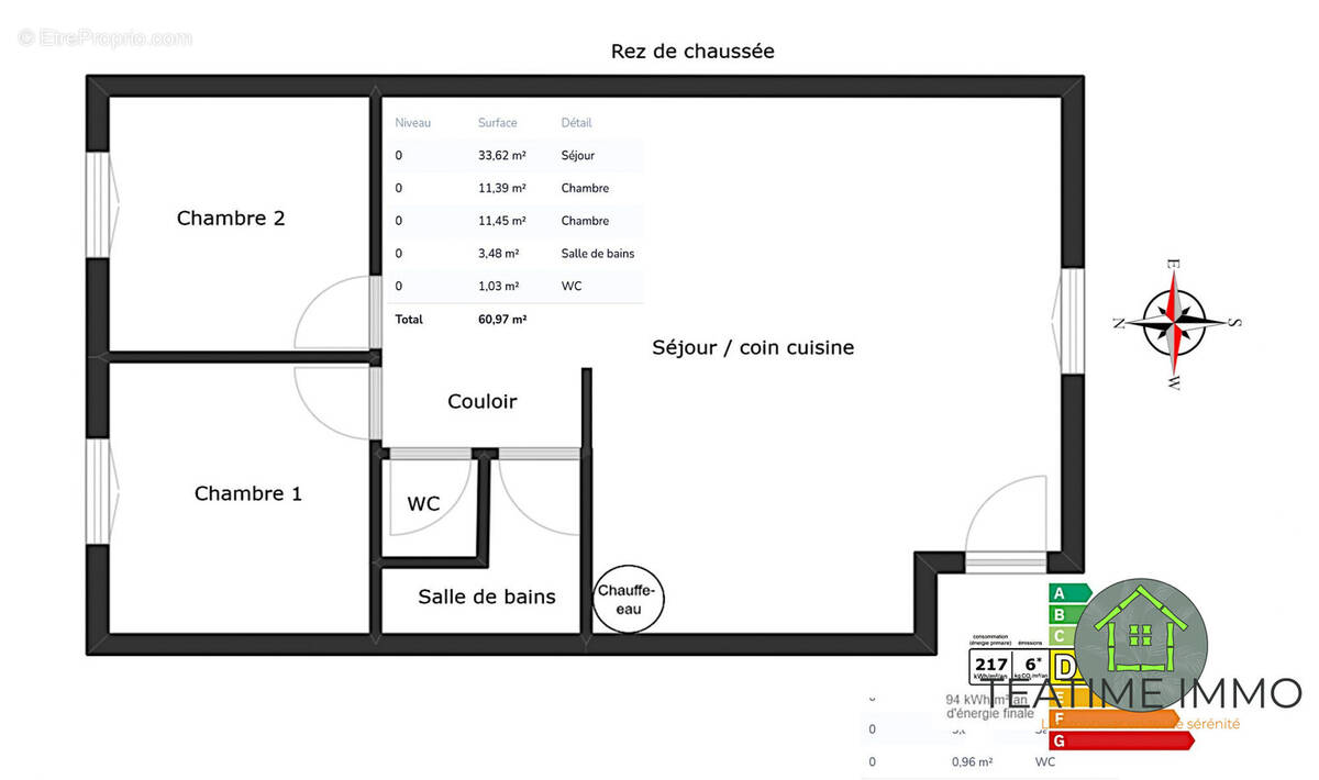 Maison à FOUESNANT