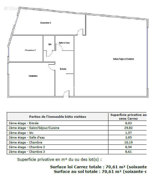 Appartement à MONTPELLIER