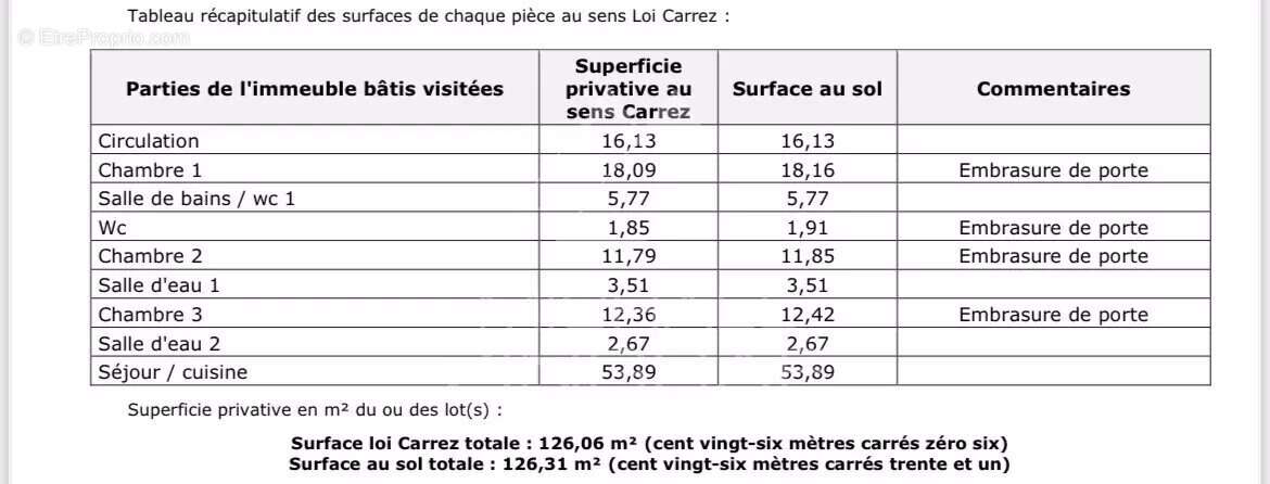 Appartement à PARIS-16E