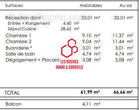 Appartement à MELUN