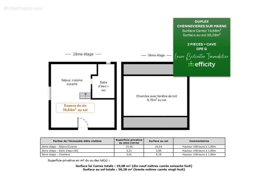 Appartement à CHENNEVIERES-SUR-MARNE
