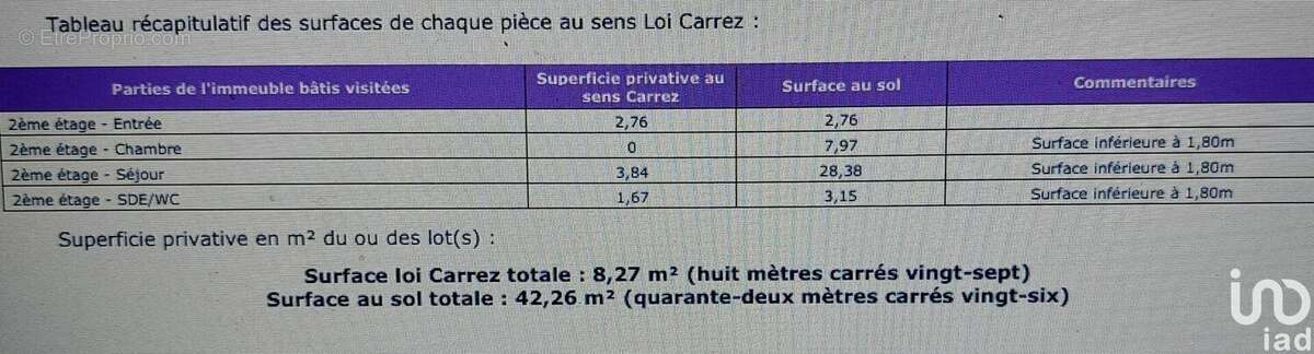 Photo 8 - Appartement à SEVRAN