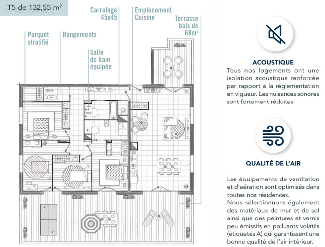 Appartement à TOULOUSE