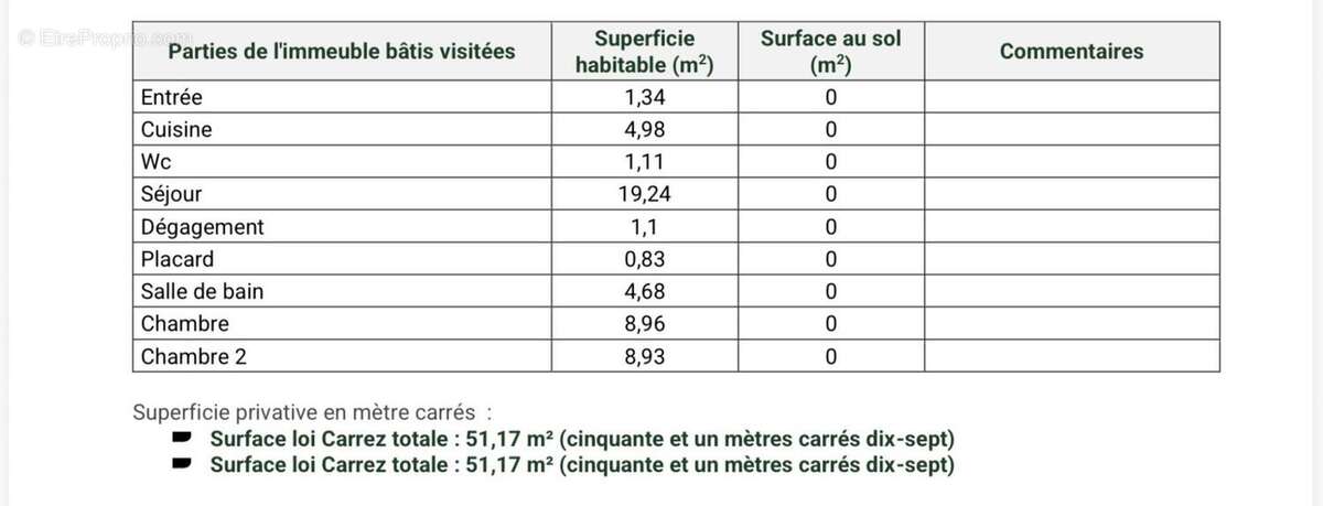 Appartement à CHAMPIGNY-SUR-MARNE