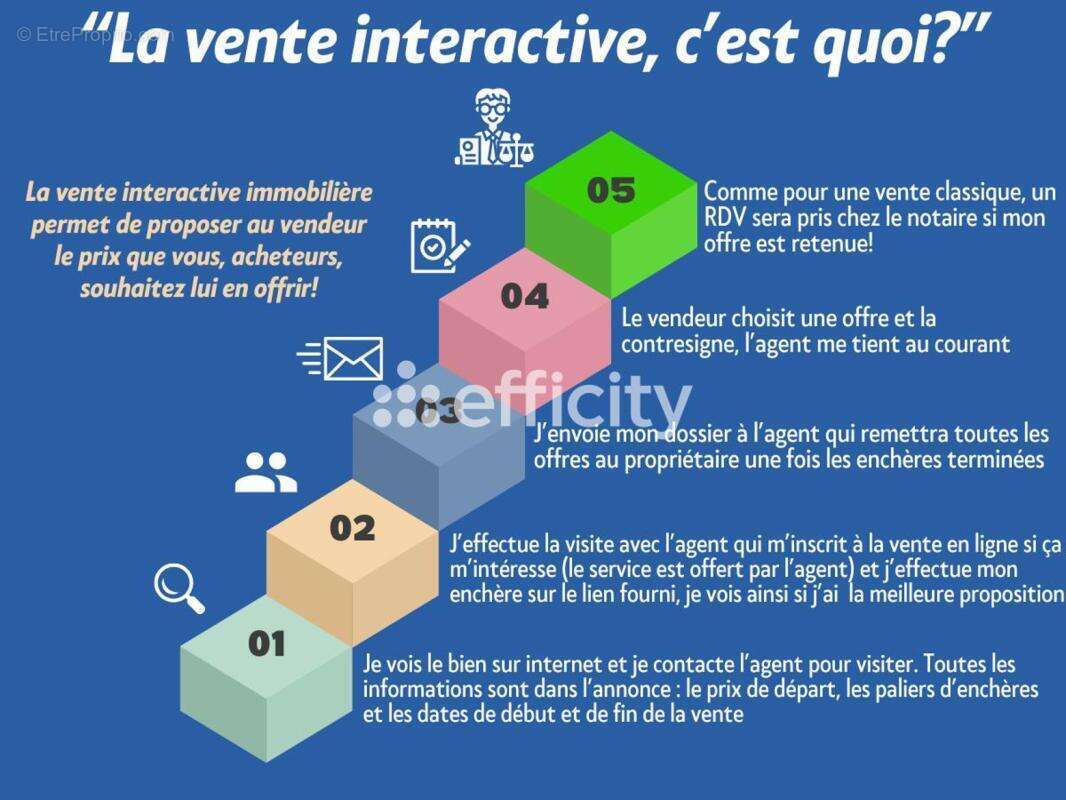 Appartement à BOUC-BEL-AIR